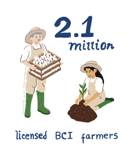Better Cotton Initiative